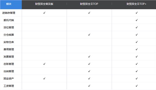苏州正规管家婆财贸双全II货真价实 质量推荐苏州美迪软件专注销售与开发