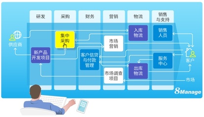 企业管理软件选型指南 考量问题的关键点