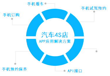 企业APP解决方案|-广州app开发解决方案|广州app开发公司|广州手机软件开发公司|安卓开发|ios开发